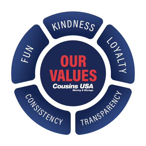 Cousins USA Values