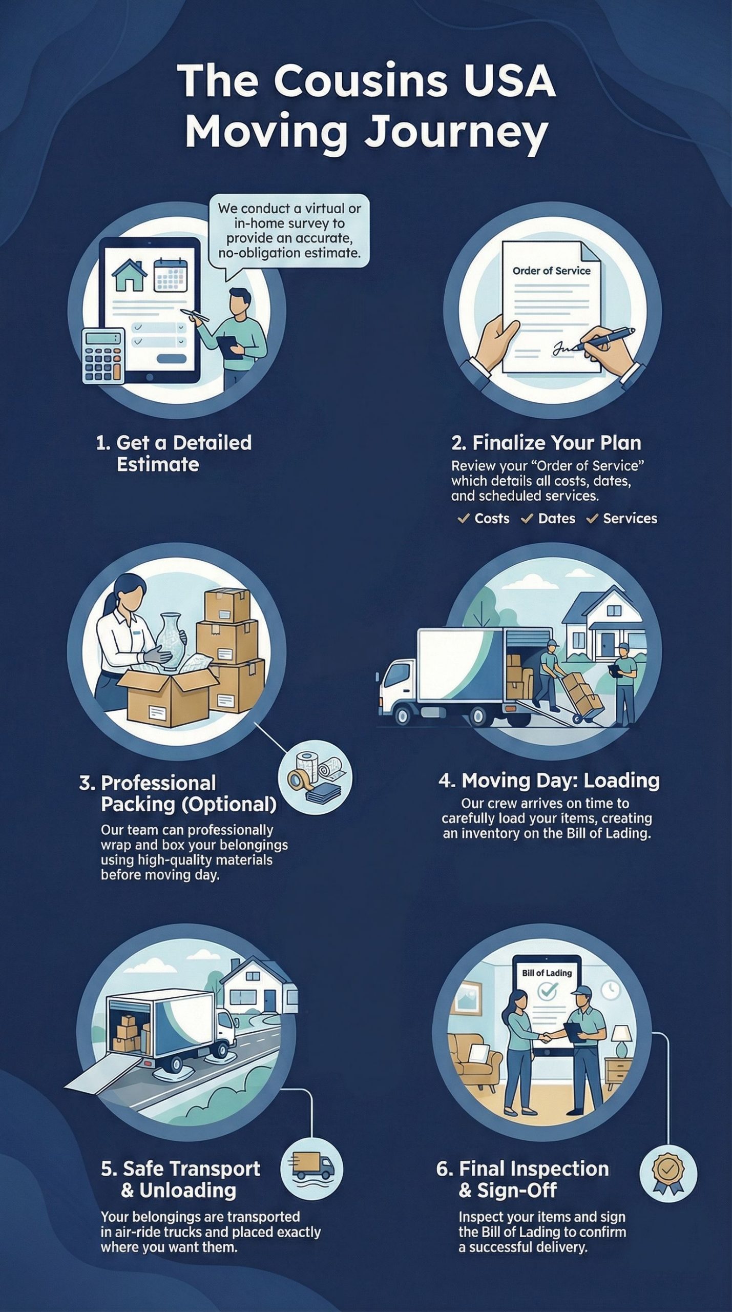 cousinsmovingjourneygraphic